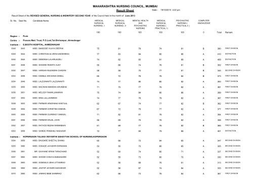 MAHARASHTRA NURSING COUNCIL MUMBAI Result Sheet