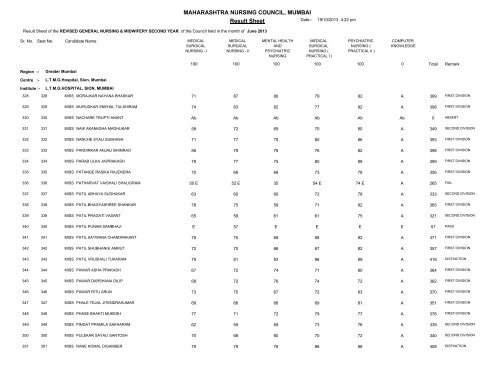 MAHARASHTRA NURSING COUNCIL MUMBAI Result Sheet