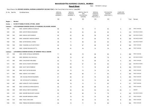 MAHARASHTRA NURSING COUNCIL MUMBAI Result Sheet