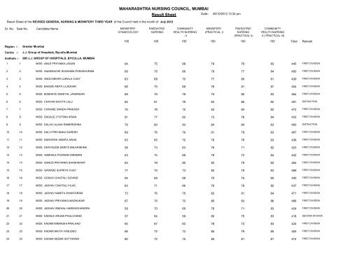 MAHARASHTRA NURSING COUNCIL MUMBAI Result Sheet