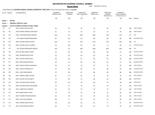 MAHARASHTRA NURSING COUNCIL MUMBAI Result Sheet