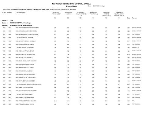 MAHARASHTRA NURSING COUNCIL MUMBAI Result Sheet