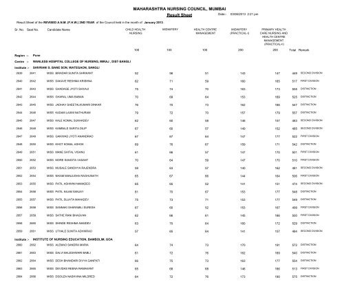 MAHARASHTRA NURSING COUNCIL MUMBAI Result Sheet