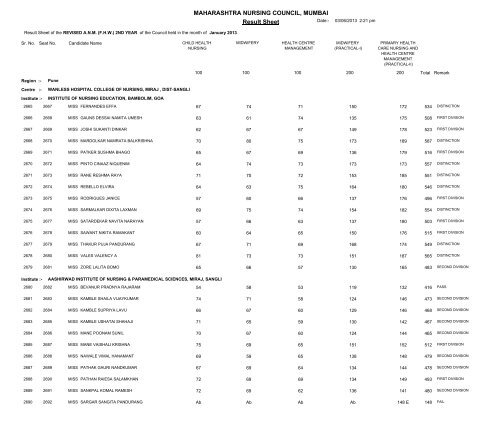 MAHARASHTRA NURSING COUNCIL MUMBAI Result Sheet