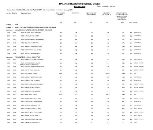 MAHARASHTRA NURSING COUNCIL MUMBAI Result Sheet