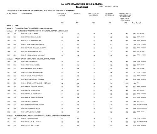 MAHARASHTRA NURSING COUNCIL MUMBAI Result Sheet