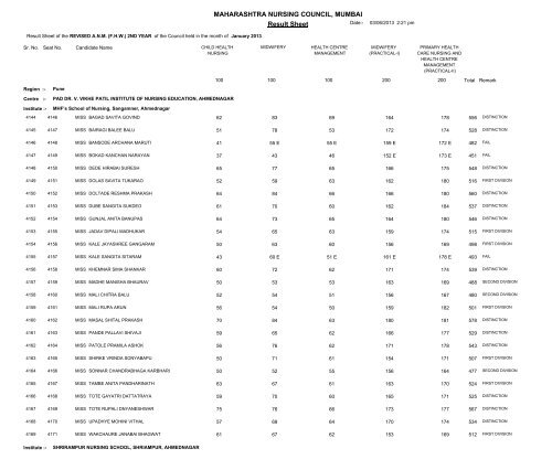 MAHARASHTRA NURSING COUNCIL MUMBAI Result Sheet