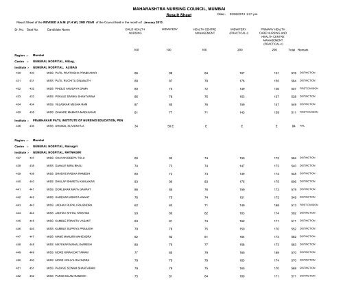 MAHARASHTRA NURSING COUNCIL MUMBAI Result Sheet