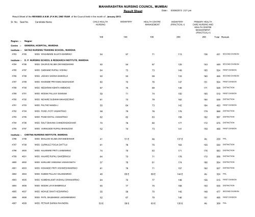 MAHARASHTRA NURSING COUNCIL MUMBAI Result Sheet