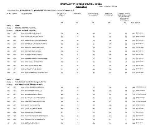 MAHARASHTRA NURSING COUNCIL MUMBAI Result Sheet