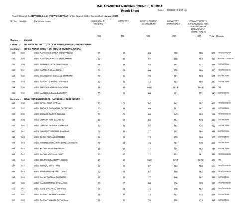 MAHARASHTRA NURSING COUNCIL MUMBAI Result Sheet