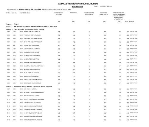 MAHARASHTRA NURSING COUNCIL MUMBAI Result Sheet