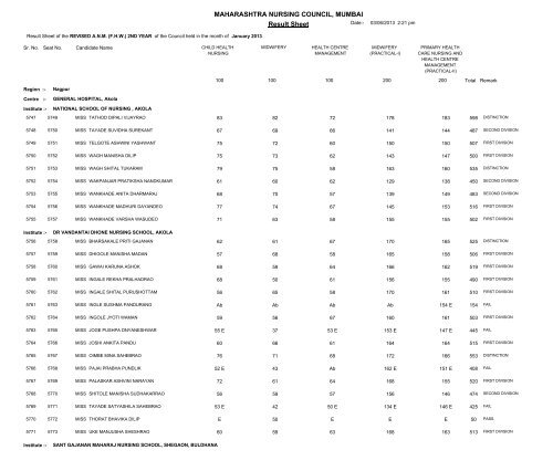 MAHARASHTRA NURSING COUNCIL MUMBAI Result Sheet