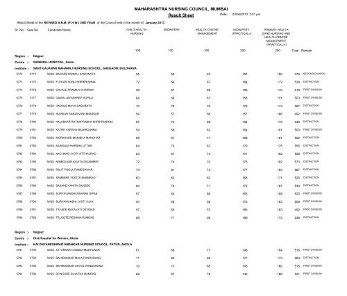 MAHARASHTRA NURSING COUNCIL MUMBAI Result Sheet