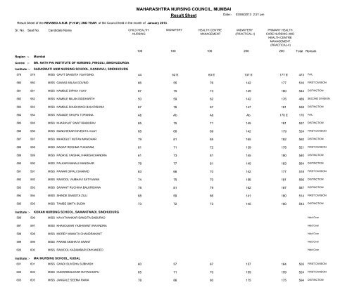 MAHARASHTRA NURSING COUNCIL MUMBAI Result Sheet