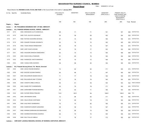 MAHARASHTRA NURSING COUNCIL MUMBAI Result Sheet