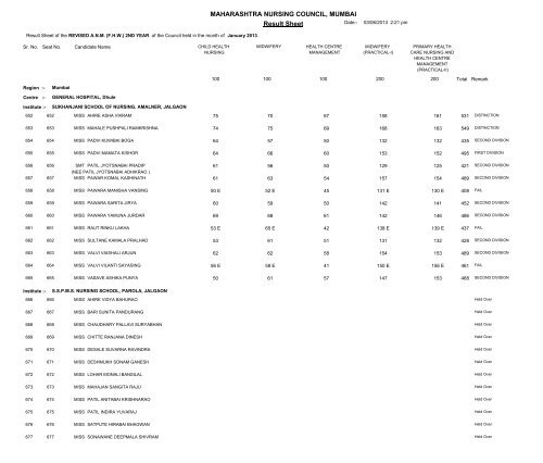 MAHARASHTRA NURSING COUNCIL MUMBAI Result Sheet