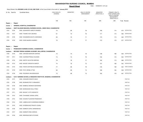 MAHARASHTRA NURSING COUNCIL MUMBAI Result Sheet