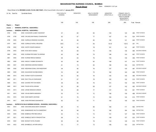 MAHARASHTRA NURSING COUNCIL MUMBAI Result Sheet