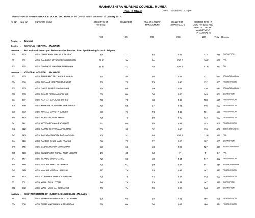 MAHARASHTRA NURSING COUNCIL MUMBAI Result Sheet