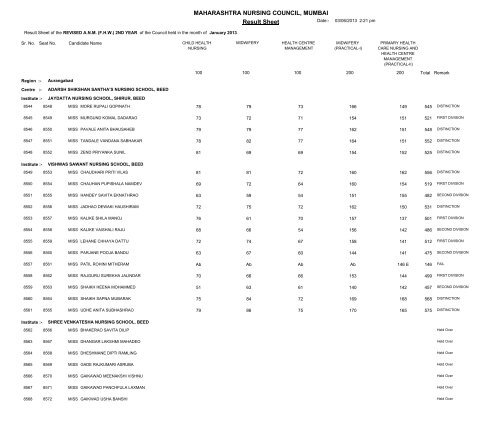 MAHARASHTRA NURSING COUNCIL MUMBAI Result Sheet