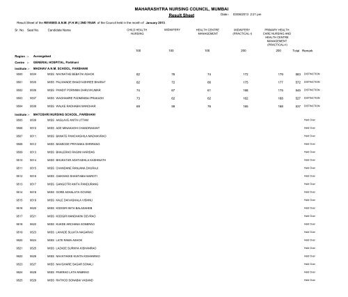 MAHARASHTRA NURSING COUNCIL MUMBAI Result Sheet