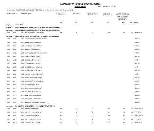 MAHARASHTRA NURSING COUNCIL MUMBAI Result Sheet