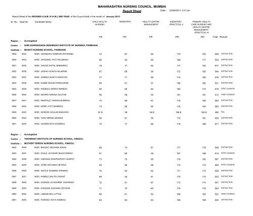 MAHARASHTRA NURSING COUNCIL MUMBAI Result Sheet