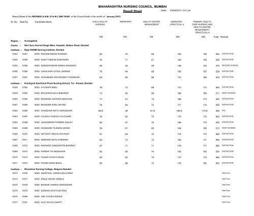 MAHARASHTRA NURSING COUNCIL MUMBAI Result Sheet