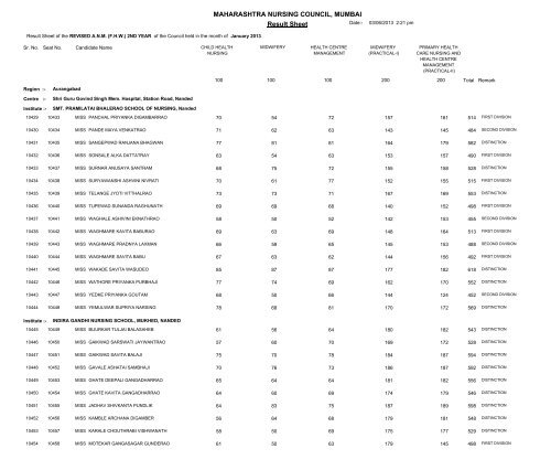 MAHARASHTRA NURSING COUNCIL MUMBAI Result Sheet