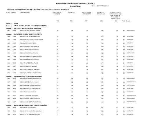 MAHARASHTRA NURSING COUNCIL MUMBAI Result Sheet