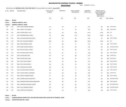 MAHARASHTRA NURSING COUNCIL MUMBAI Result Sheet