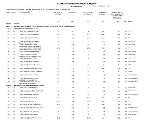 MAHARASHTRA NURSING COUNCIL MUMBAI Result Sheet