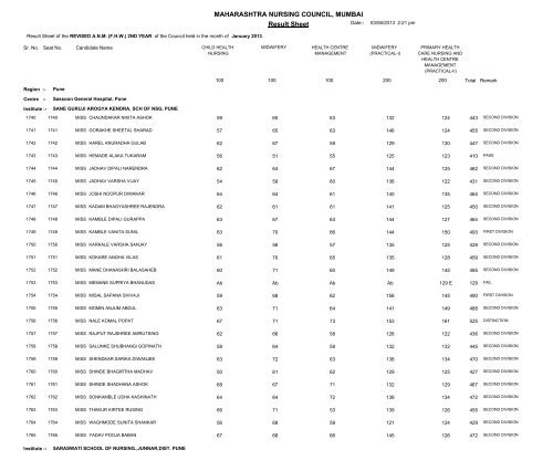 MAHARASHTRA NURSING COUNCIL MUMBAI Result Sheet