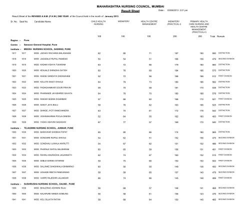 MAHARASHTRA NURSING COUNCIL MUMBAI Result Sheet