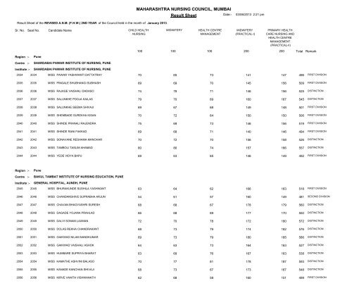 MAHARASHTRA NURSING COUNCIL MUMBAI Result Sheet