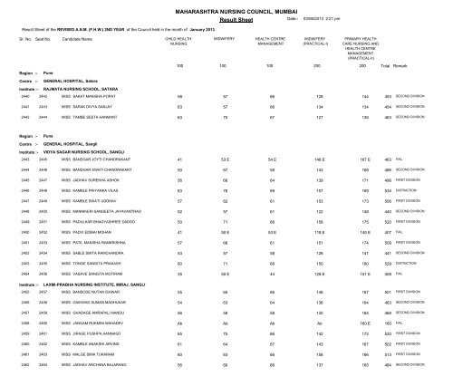 MAHARASHTRA NURSING COUNCIL MUMBAI Result Sheet