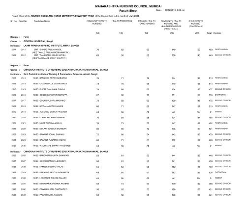 MAHARASHTRA NURSING COUNCIL MUMBAI Result Sheet