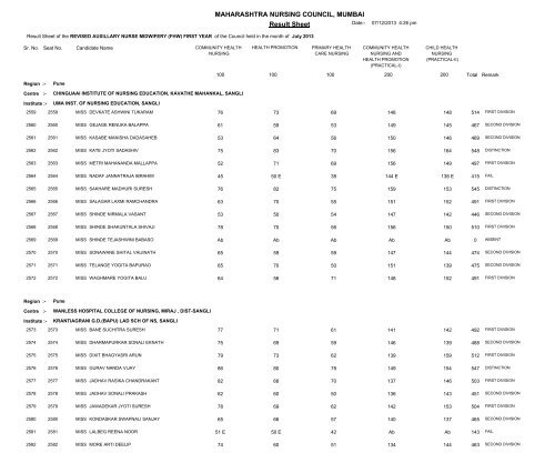 MAHARASHTRA NURSING COUNCIL MUMBAI Result Sheet