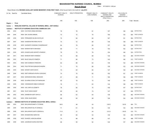 MAHARASHTRA NURSING COUNCIL MUMBAI Result Sheet