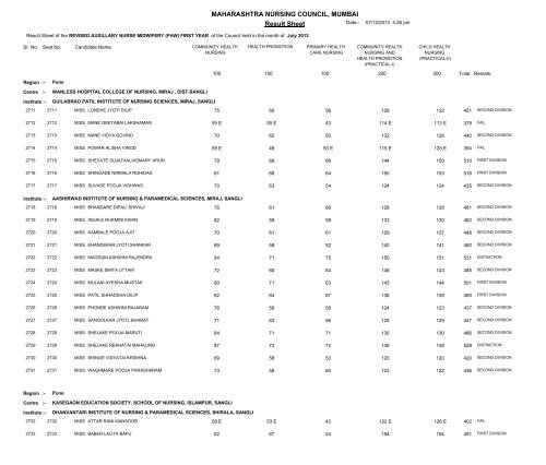 MAHARASHTRA NURSING COUNCIL MUMBAI Result Sheet