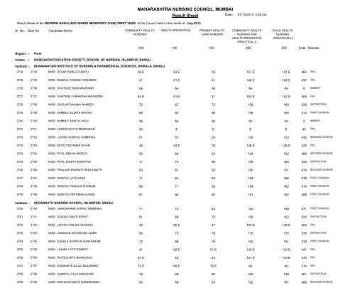 MAHARASHTRA NURSING COUNCIL MUMBAI Result Sheet