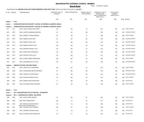 MAHARASHTRA NURSING COUNCIL MUMBAI Result Sheet