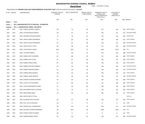 MAHARASHTRA NURSING COUNCIL MUMBAI Result Sheet