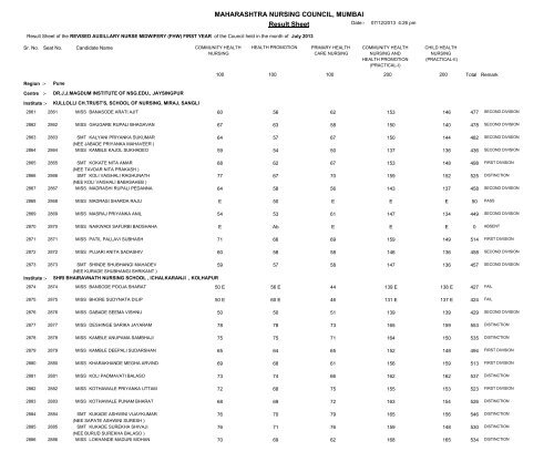 MAHARASHTRA NURSING COUNCIL MUMBAI Result Sheet