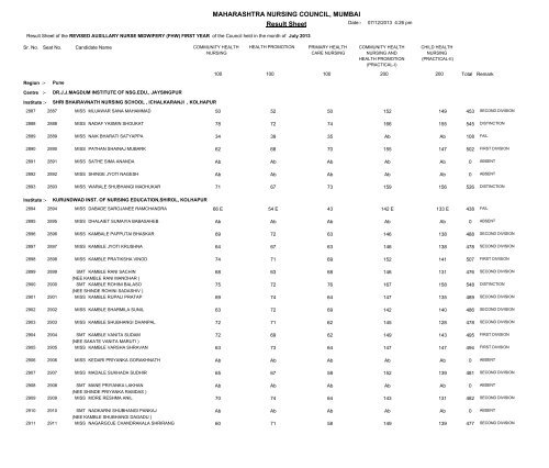 MAHARASHTRA NURSING COUNCIL MUMBAI Result Sheet