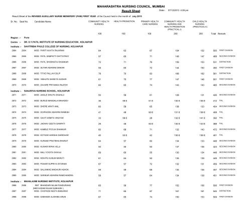 MAHARASHTRA NURSING COUNCIL MUMBAI Result Sheet