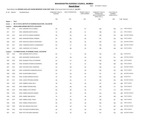 MAHARASHTRA NURSING COUNCIL MUMBAI Result Sheet