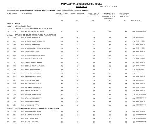 MAHARASHTRA NURSING COUNCIL MUMBAI Result Sheet