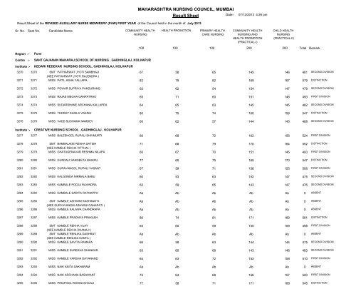 MAHARASHTRA NURSING COUNCIL MUMBAI Result Sheet